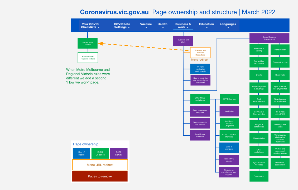 1700 wide 2022 IA changes for COVID website animation v3 240424 (1)