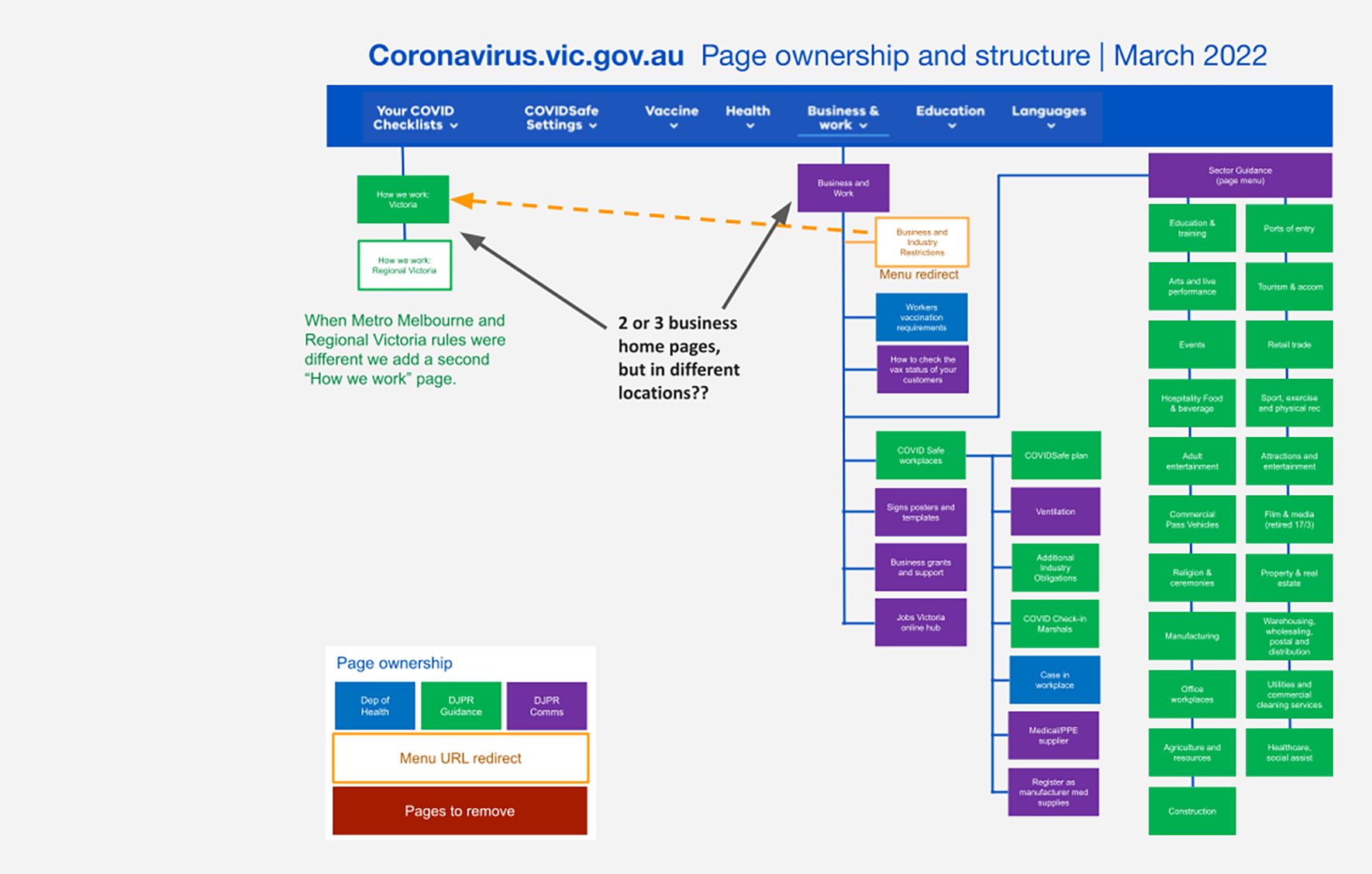 1770 wide 2022 IA changes for COVID website animation v3 240424 (2)