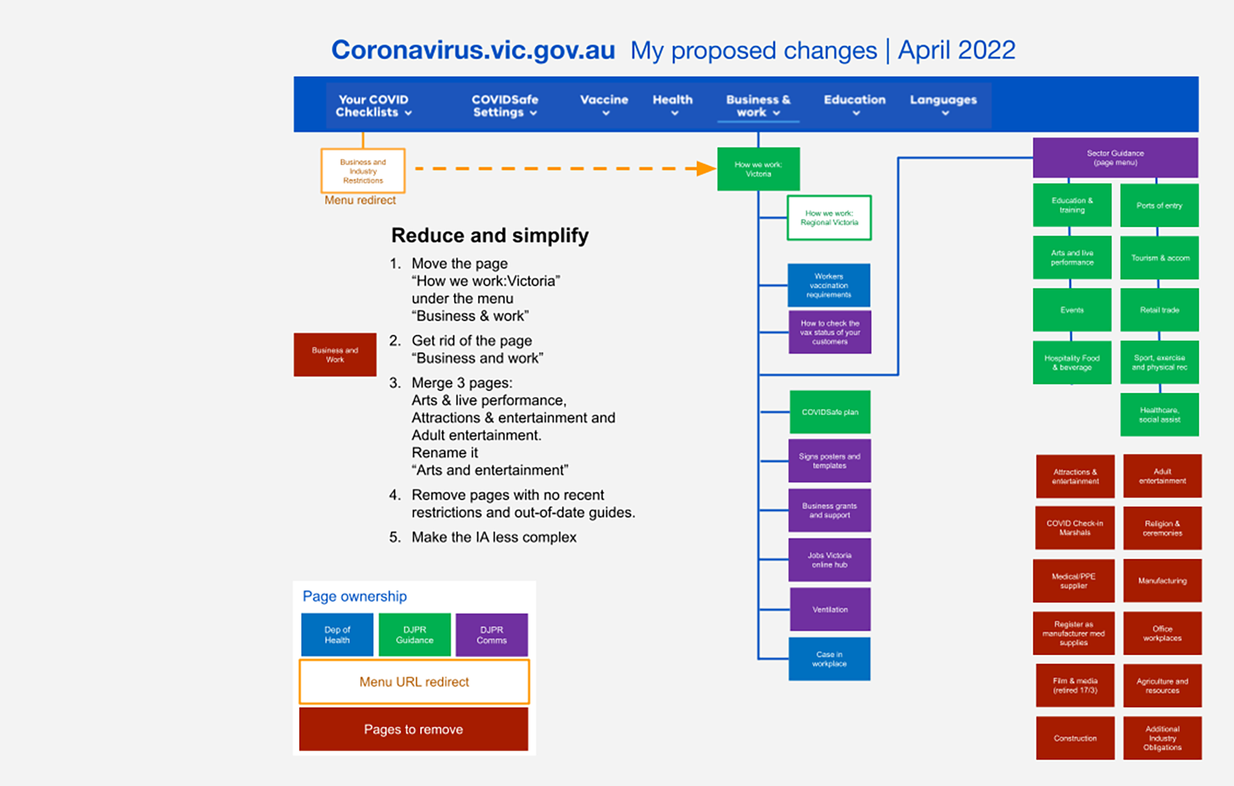 1770 wide 2022 IA changes for COVID website animation v3 240424 (8)