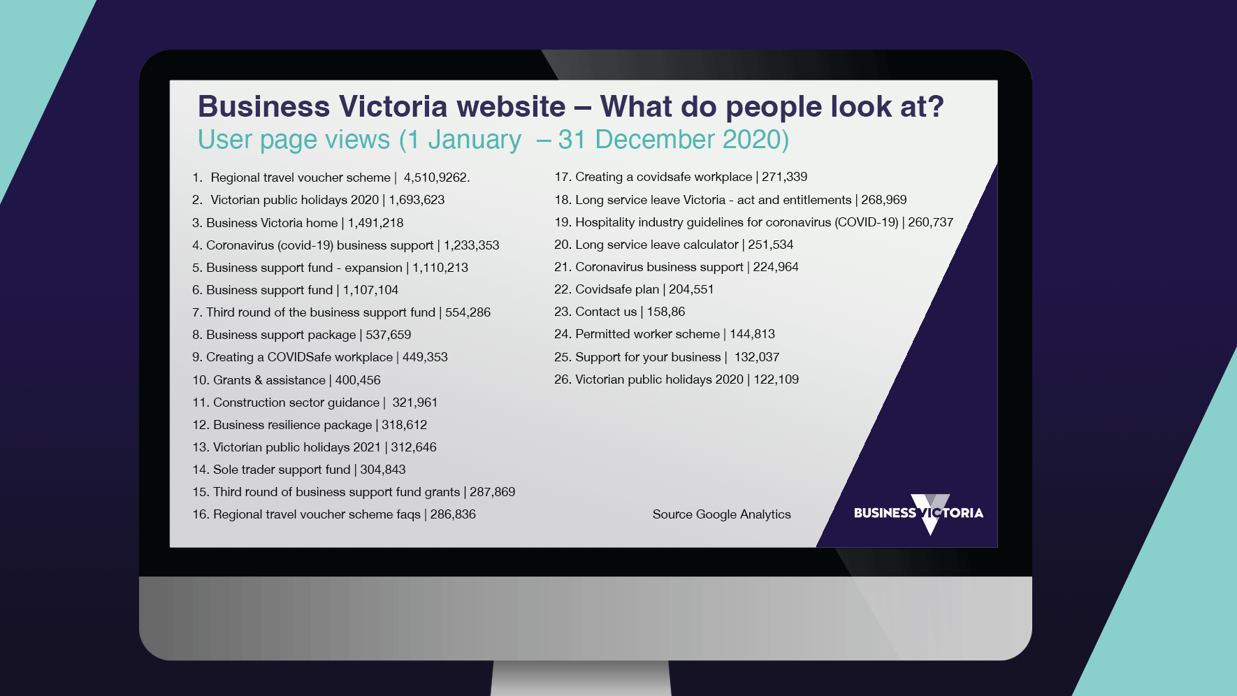 1770-wide-v2-Business-Victoria-data